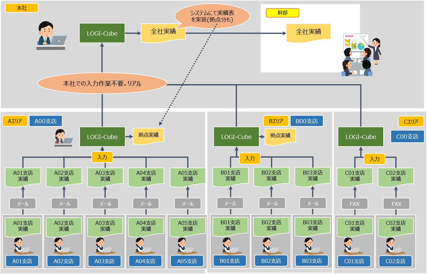 430休憩を守るための2つのポイント